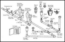 Irrigation System Parts